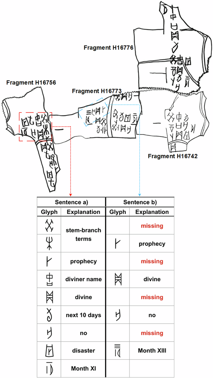 Fig. 6: Case study of two rejoined fragments H16756 and H16773.