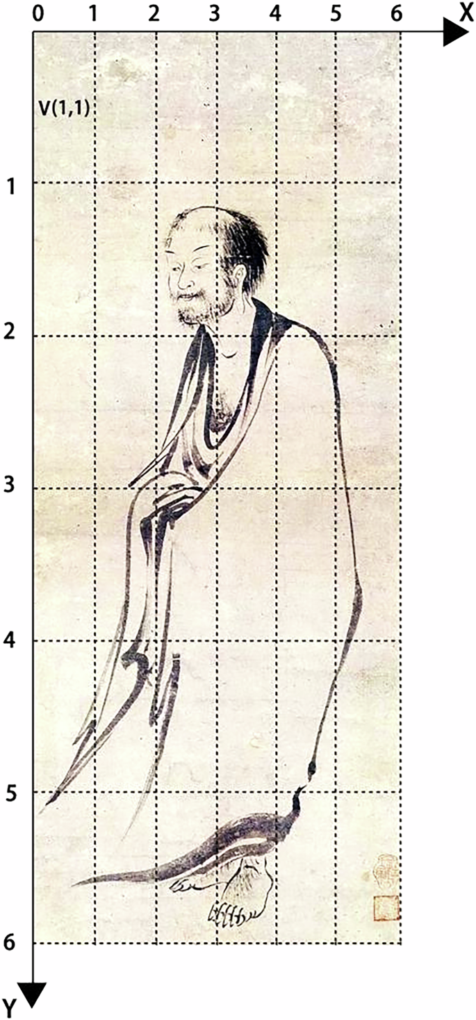 Fig. 5: Block coordinate system for spatial localization in vertical hanging scrolls.