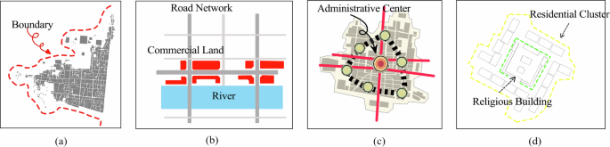 Fig. 15: Schematic diagram of the coupling model among boundaries, roads, and functions.
