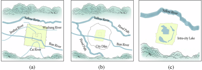 Fig. 17: Schematic diagram of the water-city interaction relationship.
