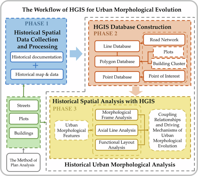 Fig. 1: Research methodology framework.