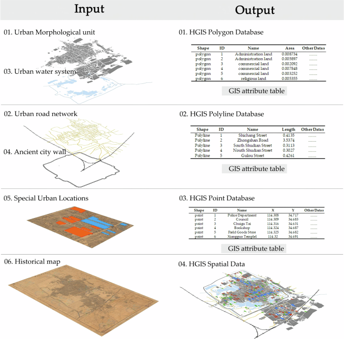 Fig. 3: Technical workflow of the study.