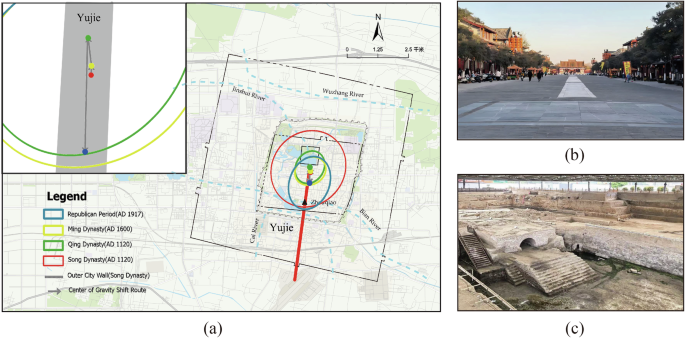Fig. 5: Analysis results of urban center of gravity.