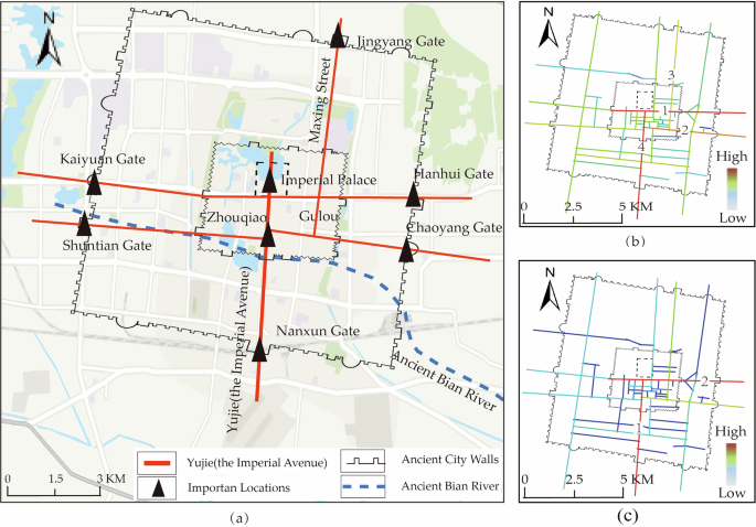 Fig. 7: Integration and Choice Analysis Results of the Northern Song Period.