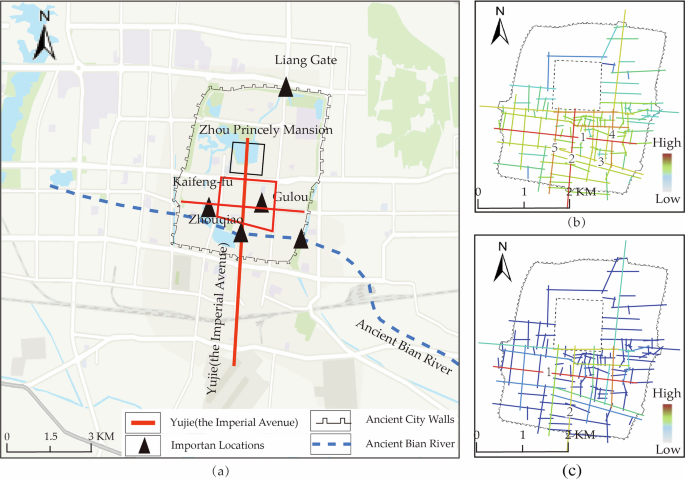 Fig. 8: Integration and choice analysis results of the Ming period.