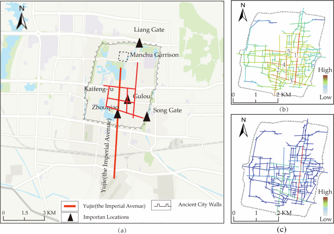 Fig. 9: Integration and Choice Analysis Results of the Qing Period.