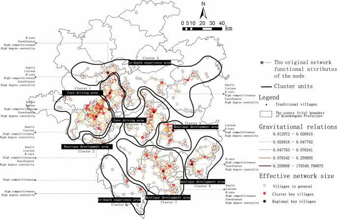 Fig. 23: Functional structure planning of traditional villages in Qiandongnan.