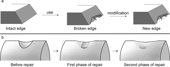 Fig. 2: Two types of reuse behaviours.