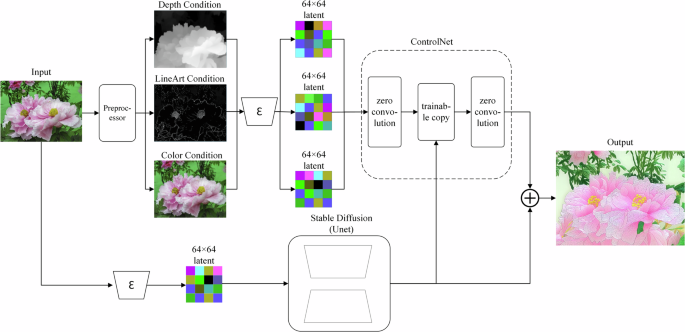 Fig. 10: Schematic diagram of the working mechanism of the three control conditions.