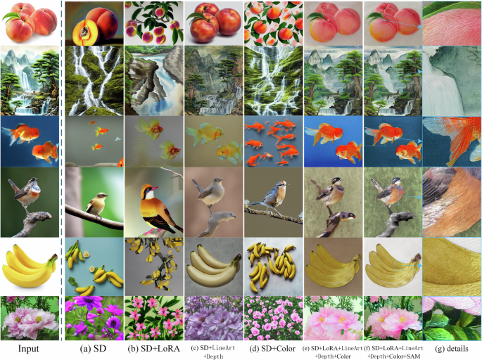 Fig. 15: Schematic diagram of ablation experiments for Cantonese embroidery artistic style simulation.