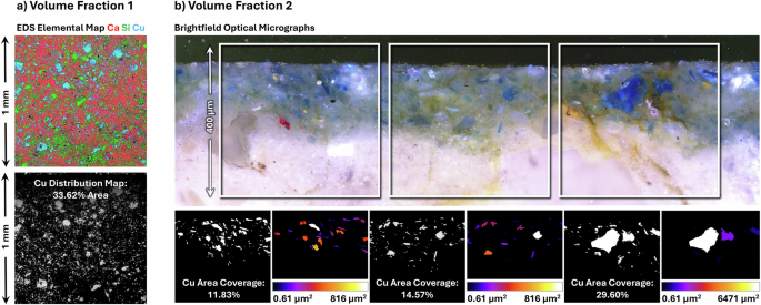 Fig. 11: Volume fraction calculations for Cu-containing domains.