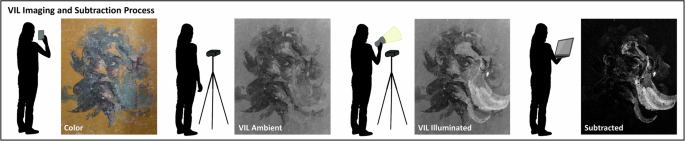Fig. 2: VIL Subtraction technique illustrated on a bearded figure from Casa di Leda.