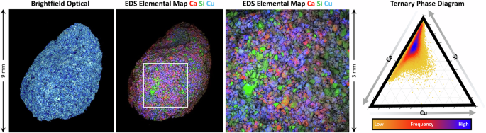 Fig. 7: Raw reference pigment pellet characterization.
