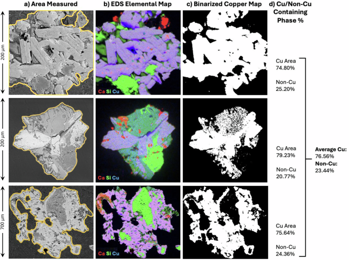 Fig. 8: Determination of the volume fraction of Cu-rich phases in EB.