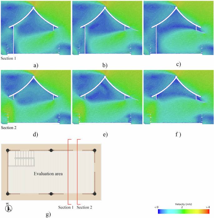 Fig. 11: Vertical airflow distributions.