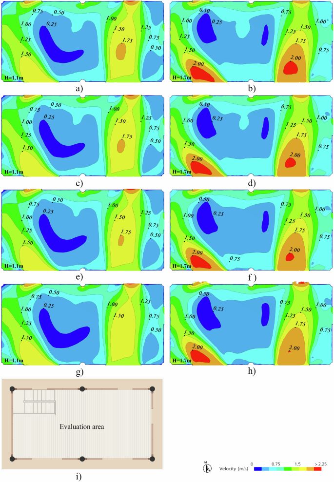 Fig. 12: Indoor wind speed contour plots under different scenarios.