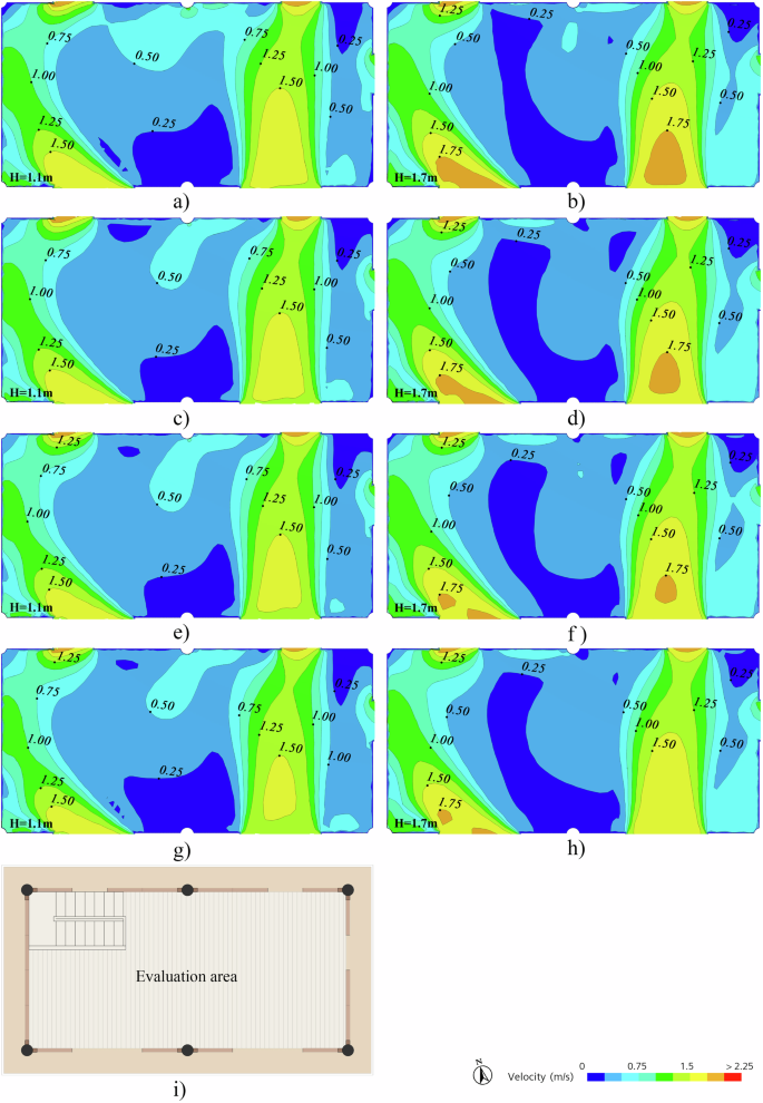 Fig. 13: Indoor wind speed contour plots under different scenarios.