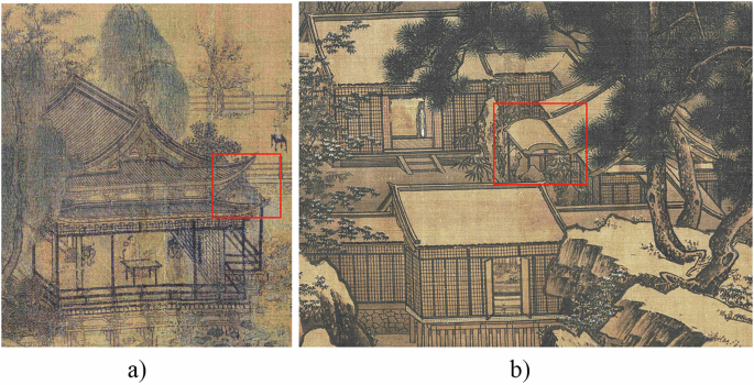 Fig. 16: Evolution of the Yinyan in partial views of Song Dynasty paintings.