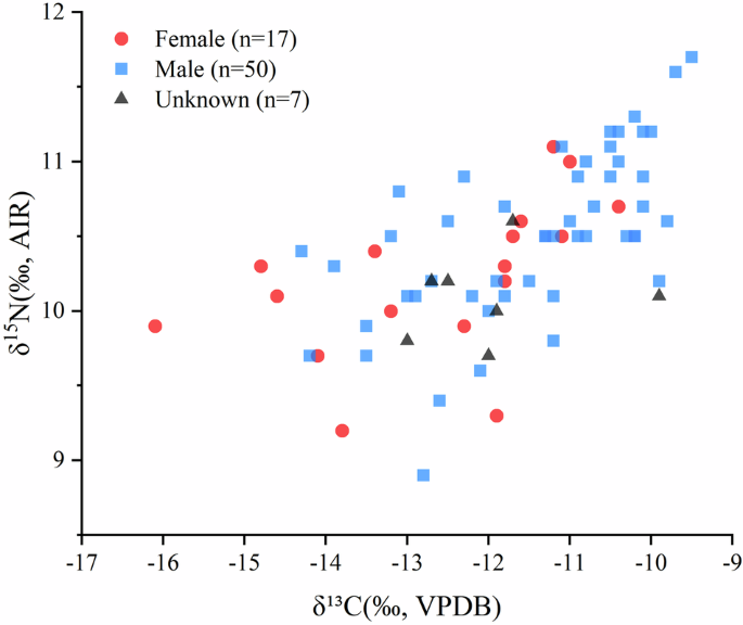 Fig. 4: Scatter plot.