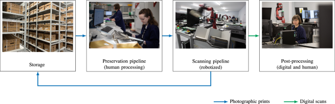 Fig. 2: Overview of robot-assisted pipeline.