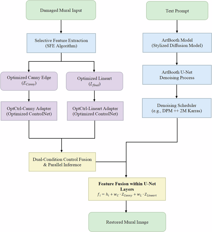 Fig. 2: The overall architecture of the SGPR workflow.