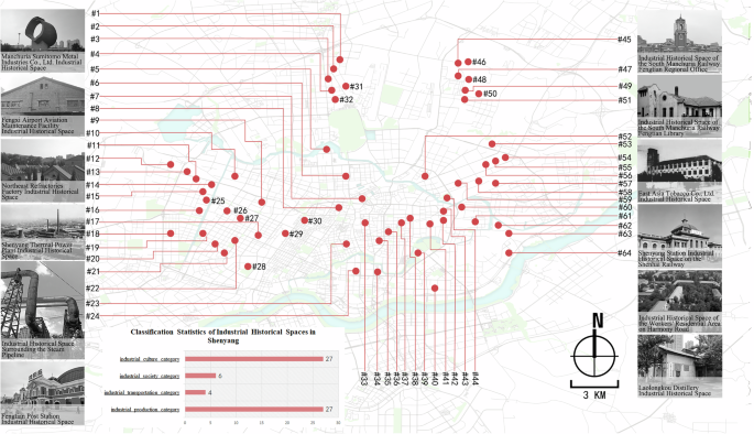 Fig. 2: Distribution of industrial historical spaces in Shenyang’s central urban area.