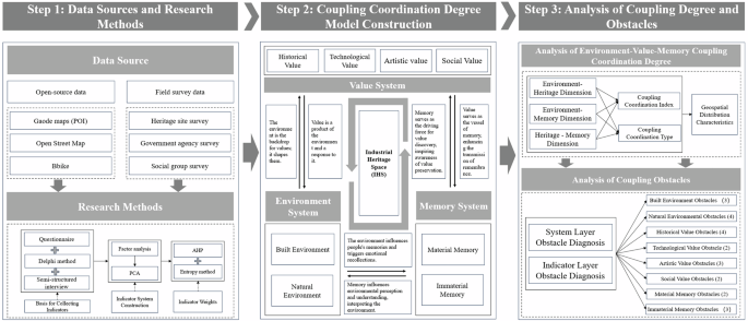 Fig. 3: Flow chart of the study.