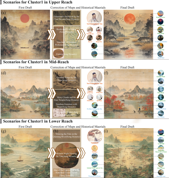 Fig. 9: Visualization scenario strategy of each reach.