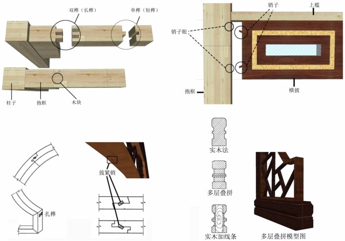 Fig. 4: Detailed component models of the interior of Juanqinzhai.