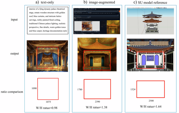 Fig. 5: Comparative results of text-only and image-augmented AIGC generation for the theatrical interior of Juanqinzhai.