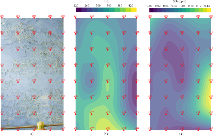 Fig. 11: Spatial coincidence analysis.
