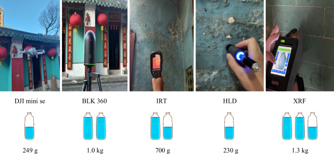 Fig. 4: On-site detection using lightweight equipment.