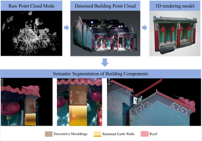 Fig. 7: Workflow of point cloud semantic segmentation.