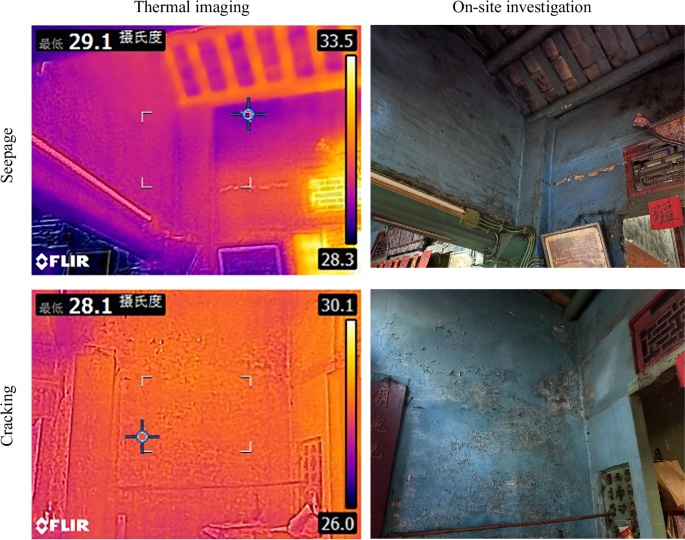 Fig. 8: Infrared thermography and corresponding field observations.