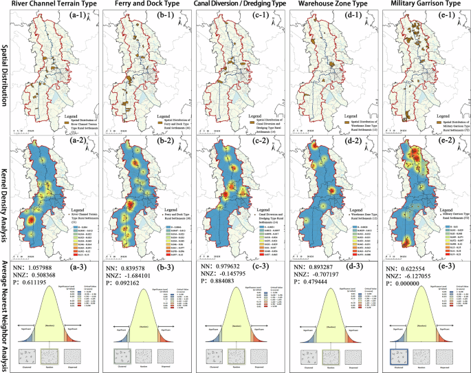 Fig. 19: Distribution patterns of the canal transport-based rural settlements along the Tianjin Section.