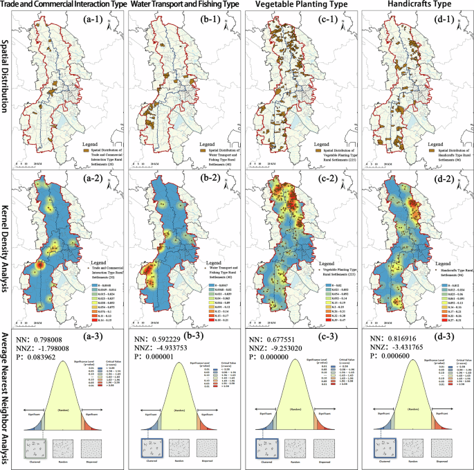Fig. 20: Distribution patterns of the Industry-based rural settlements along the Tianjin Section.