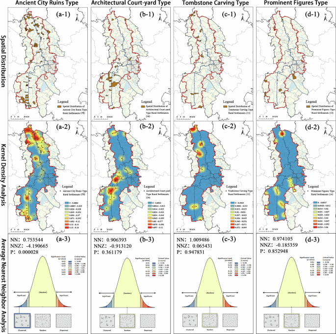 Fig. 21: Distribution patterns of the history-based rural settlements along the Tianjin Section.