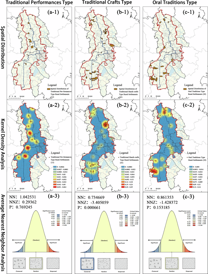 Fig. 22: Distribution patterns of the folk culture-based rural settlements along the Tianjin Section.