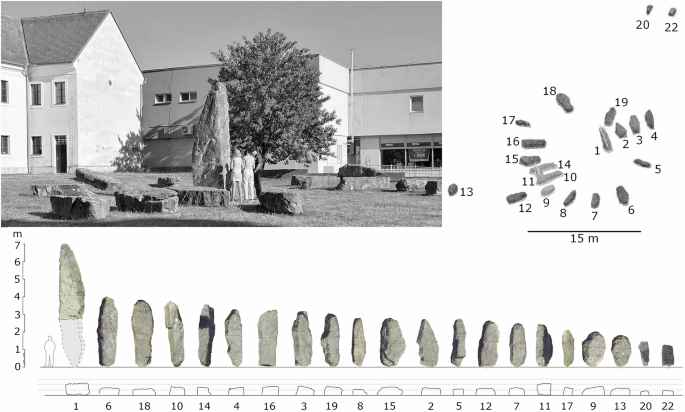 Fig. 1: The investigation of the site in Holíč, Slovakia, in 2022.