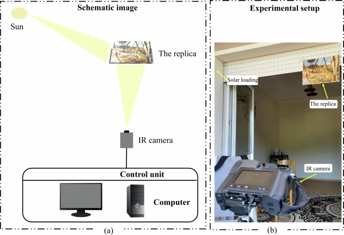 Fig. 5: Infrared thermal imaging experimental setup.