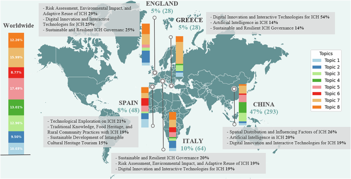 Fig. 7: The distribution of studies based on country, mapped to different ICH topics.