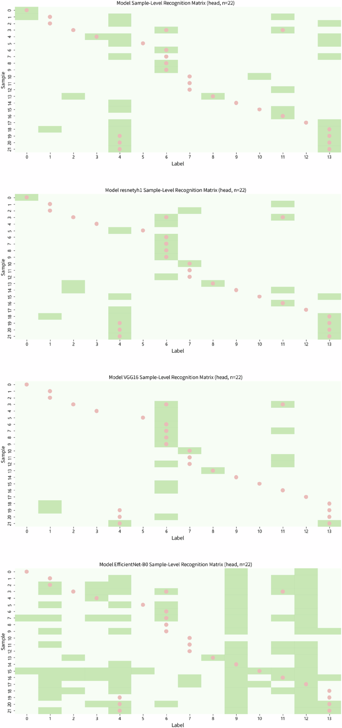 Fig. 7: Prediction results on the test set.