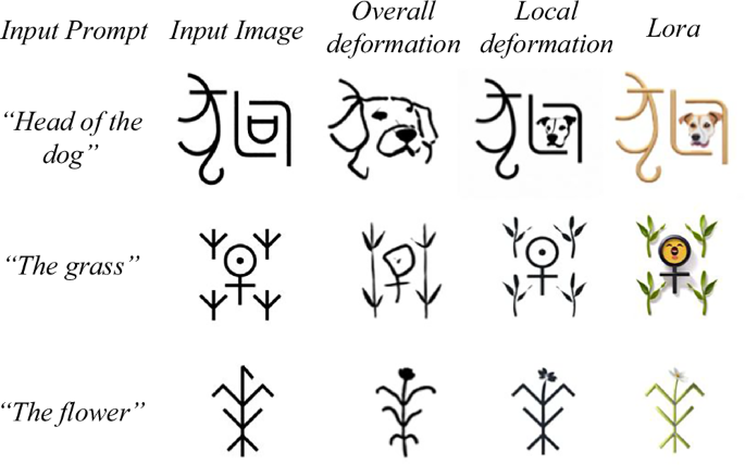 Fig. 10: Comparison results of different deformation strategies.