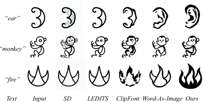 Fig. 7: Schematic diagram of the experimental results compared with the text-to-image model.