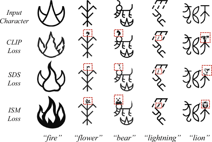 Fig. 9: Comparison of the effects of OBI generated by different deformation loss functions.
