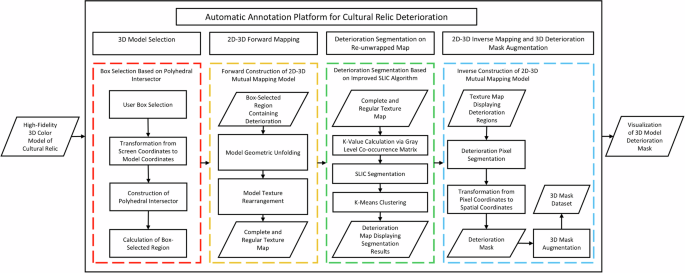 Fig. 1: Method overview.
