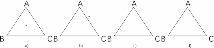 Fig. 8: Illustration of four spatial relationships between deterioration points and triangle faces.