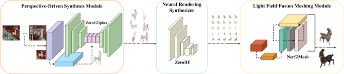 Fig. 4: Overall framework structure.