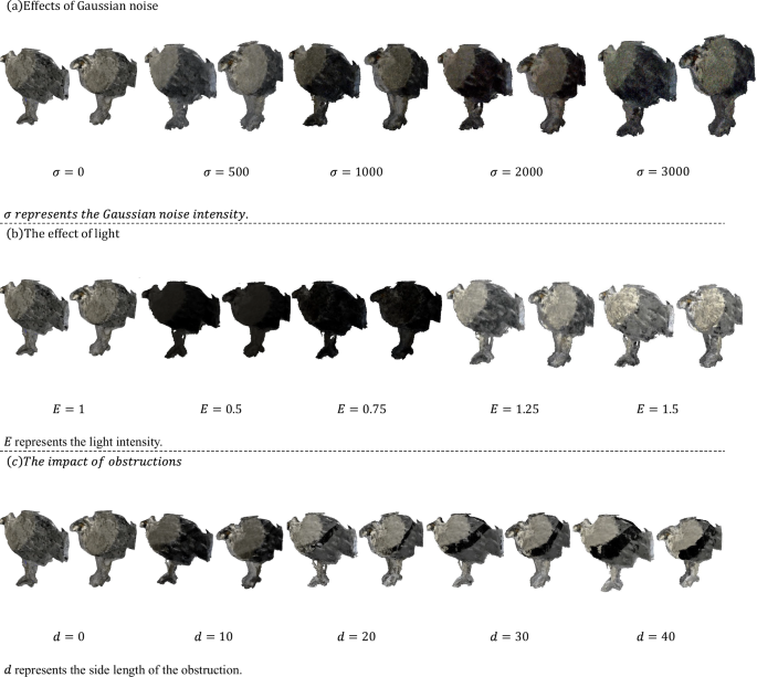 Fig. 8: Robustness testing of 3DSynBrush under various adverse conditions.