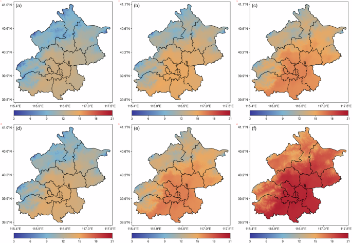 Fig. 3: Comparison of temperature under different climate scenarios.